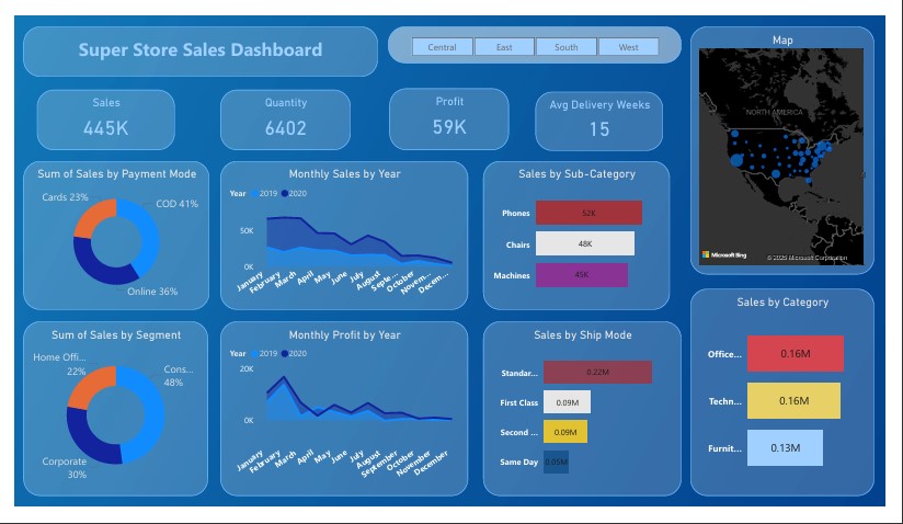 Super Store Sales Dashboard